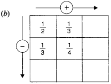 tiwari academy class 6 maths Chapter 7 Fractions 111